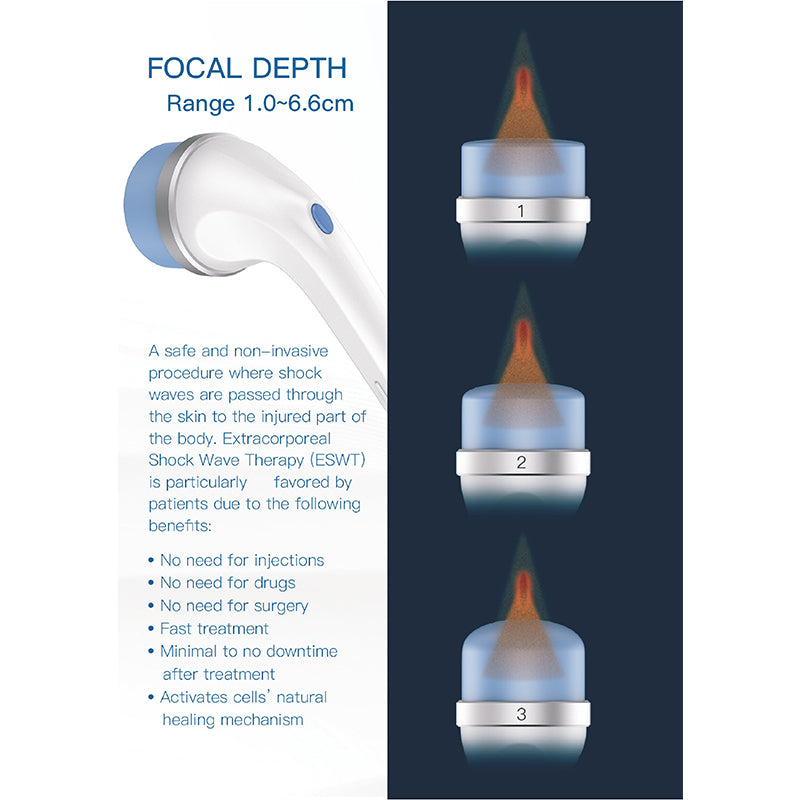 SW7 focused Shockwave Machine — German-Inspired Piezoelectric Design for Premium Clinics